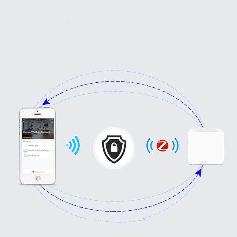 Zemismart Hub Zigbee 3.0 Sem fio